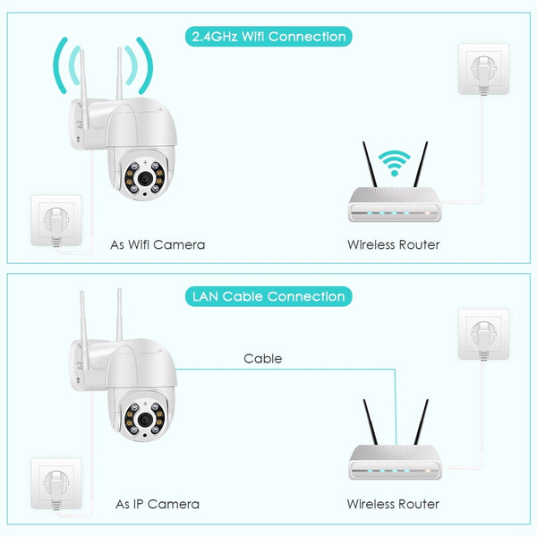 New 1080P Outdoor Wireless IP Security Camera With AI Human Detection