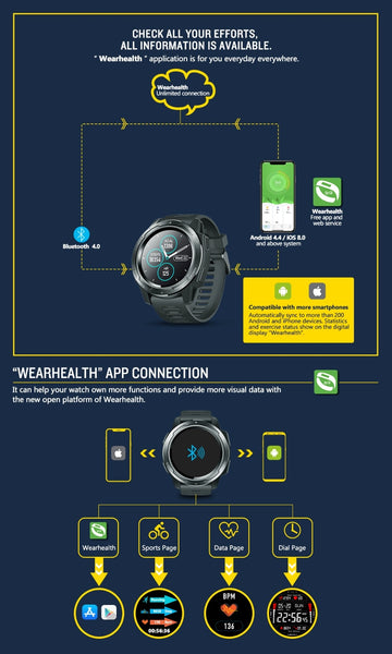 New Sport Bluetooth Smart Watch Heart Rate Monitor All-Day Activity Tracking Pedometer For iPhone Android