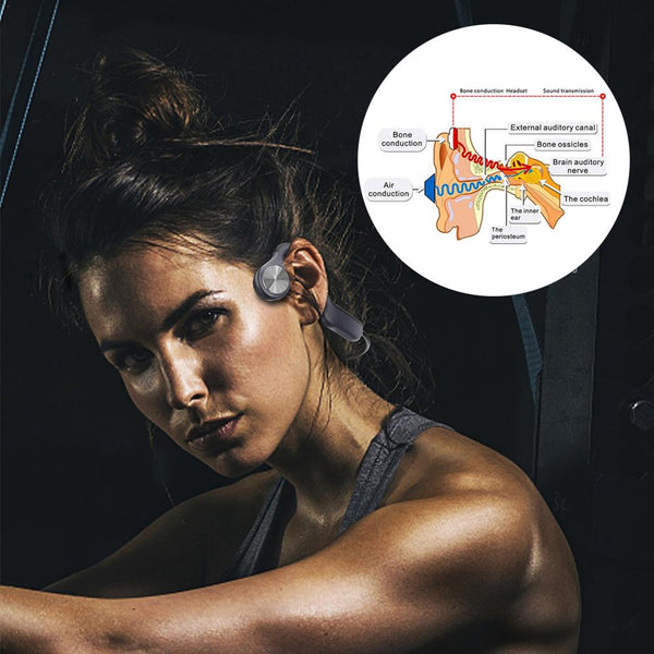 New Bluetooth BT 5.0 Wireless Bone Conduction Binaural Stereo Noise Reduction HD Headset Earphone