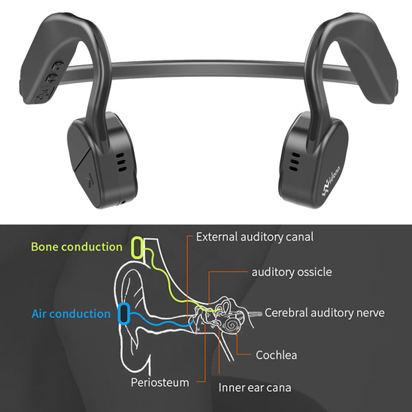 New IP55 Waterproof Wireless Bluetooth Headphones Outdoor Sport Headset  Earphones With Mic For iPhone Samsung Xiaomi