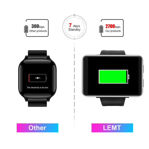 New 4G Android 7.1 5MP Camera GPS Fitness Bracelet Smart Watch For iPhone Androids Xiaomi