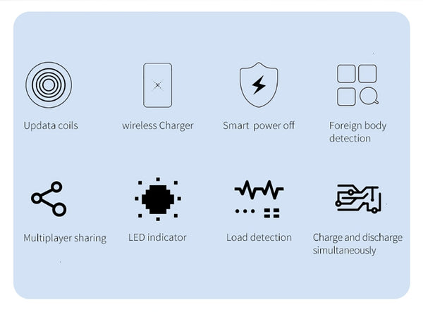 New 10000mAh Qi Wireless Charger Power Bank External Battery For Compatible iPhone Samsung Xiaomi Phones