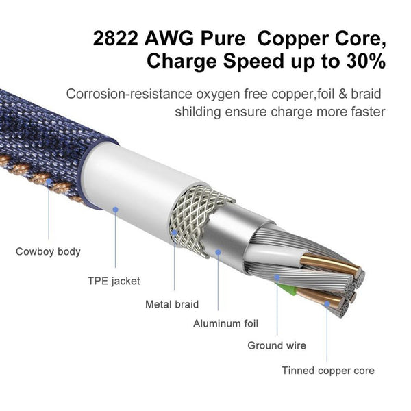 New Denim Keychain  Micro Data USB Cable with Fast Charging for Samsung Huawei HTC Android.