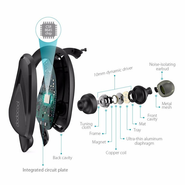 New Sweatproof Wireless Bluetooth Earphone In Ear Apt-x NFC Sports Stereo Earbud for Running for IOS Androids Windows