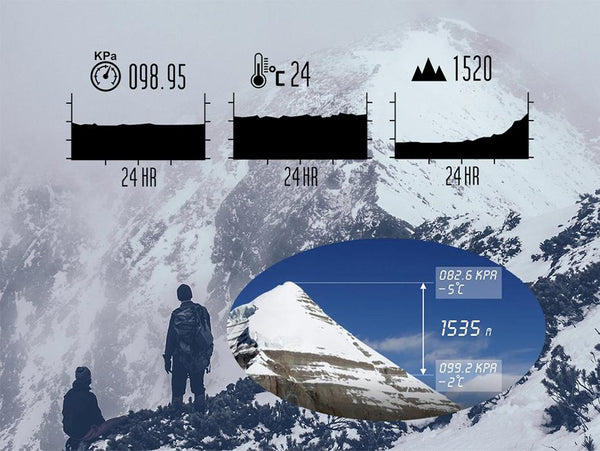 New Outdoors Spot GPS Smart Watch with Dynamic Heart Rate Monitor Message Alerts for Android IOS