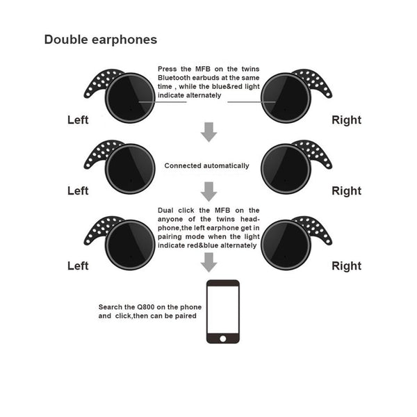 New Bluetooth Earphones True Wireless Stereo Earbuds Mini In-Ear Headsets Left Right Channel Double  for Phones