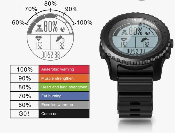New GPS Sport Smart Watch Waterproof Sleep Heart Rate Monitor Thermometer Altimeter Pedometer GPS Smartwatch for IOS Android Windows