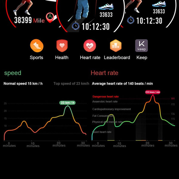 New Smart Watch Electrocardiogram Measurement Smartwatch Heart Rate Fitness Tracker 3D UI Multi-Sport Watch