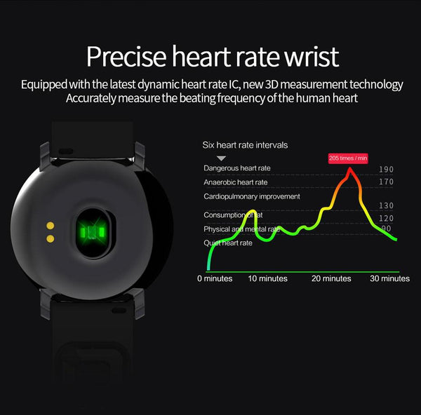 New Smart Watch 1.22'' IPS Round Screen Support Heart Rate Monitor Pedometer Smartwatch for Android iPhone Windows