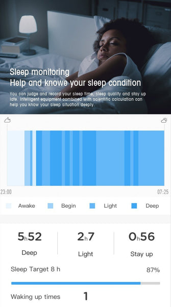 New Smart Watch Waterproof Blood Pressure Heart Rate Monitor Multi-Sport Mode Fitness Smartwatch
