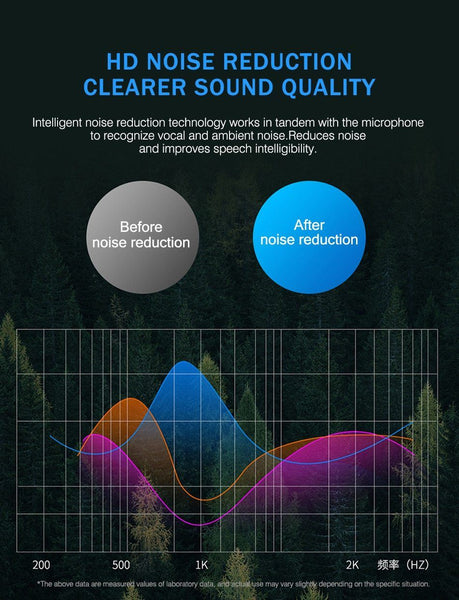 New True Wireless Bluetooth Touch Control HIFI Earbuds Earphones Headset With Microphone + Charge Box